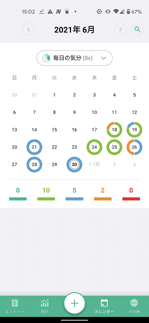 米田の研究室フォーム