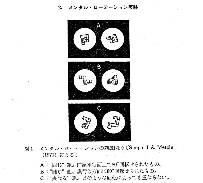 メンタルローテーション課題